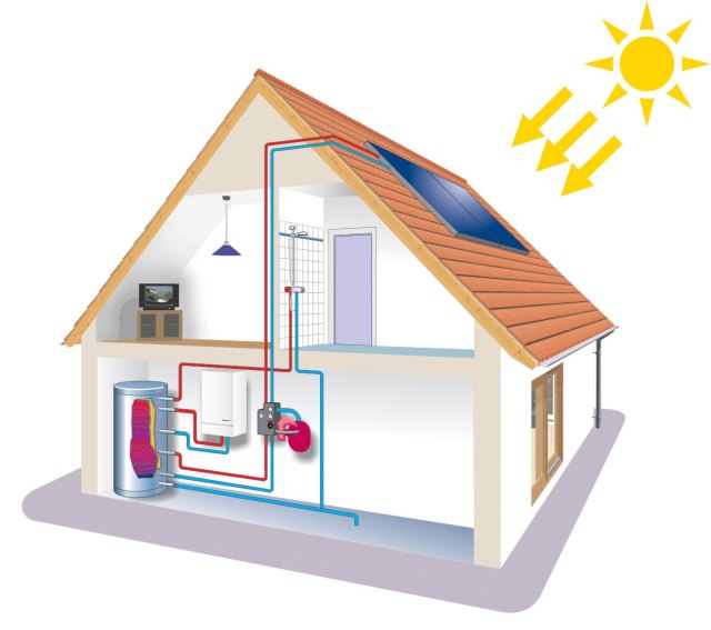 Solar Hot Water Panels | Solar Panels For Heating Water | Solar Power ...