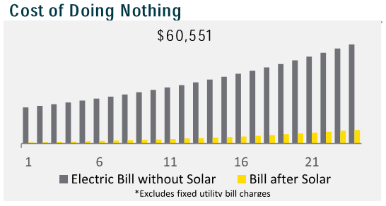 Solar power cost